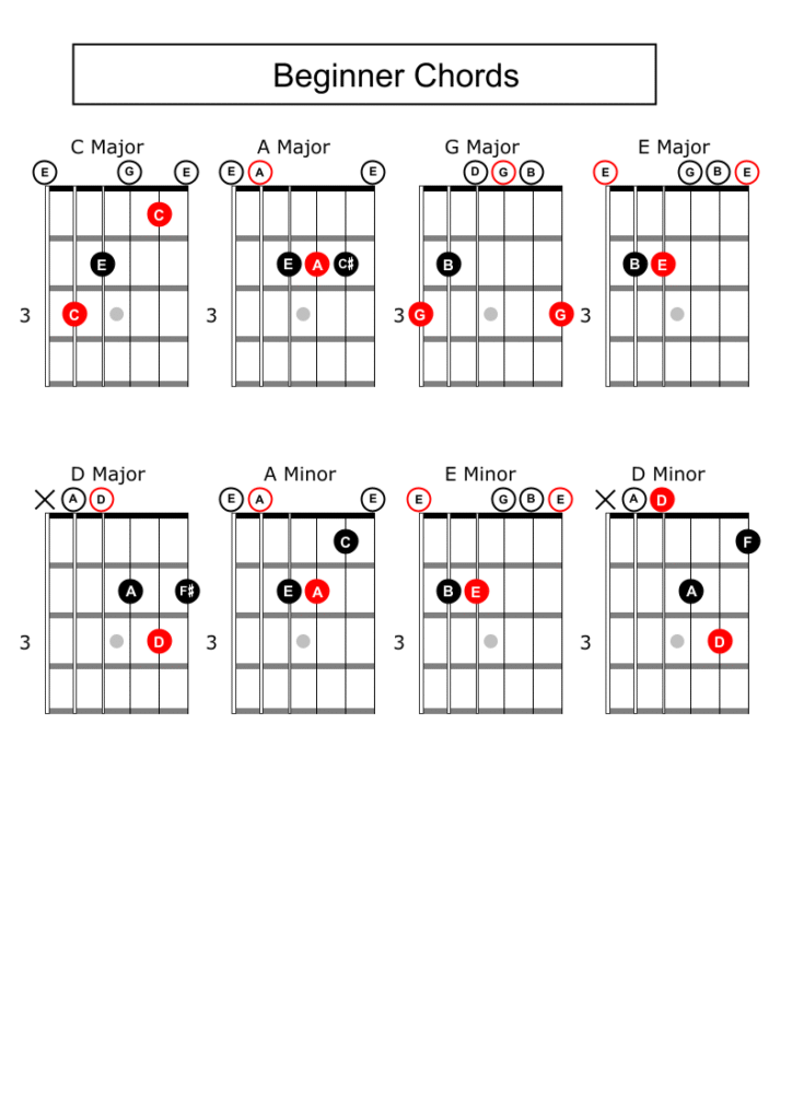 beginner chords